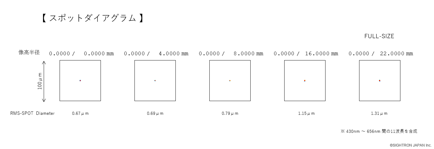 SJH-75UF spot diagram (design values)