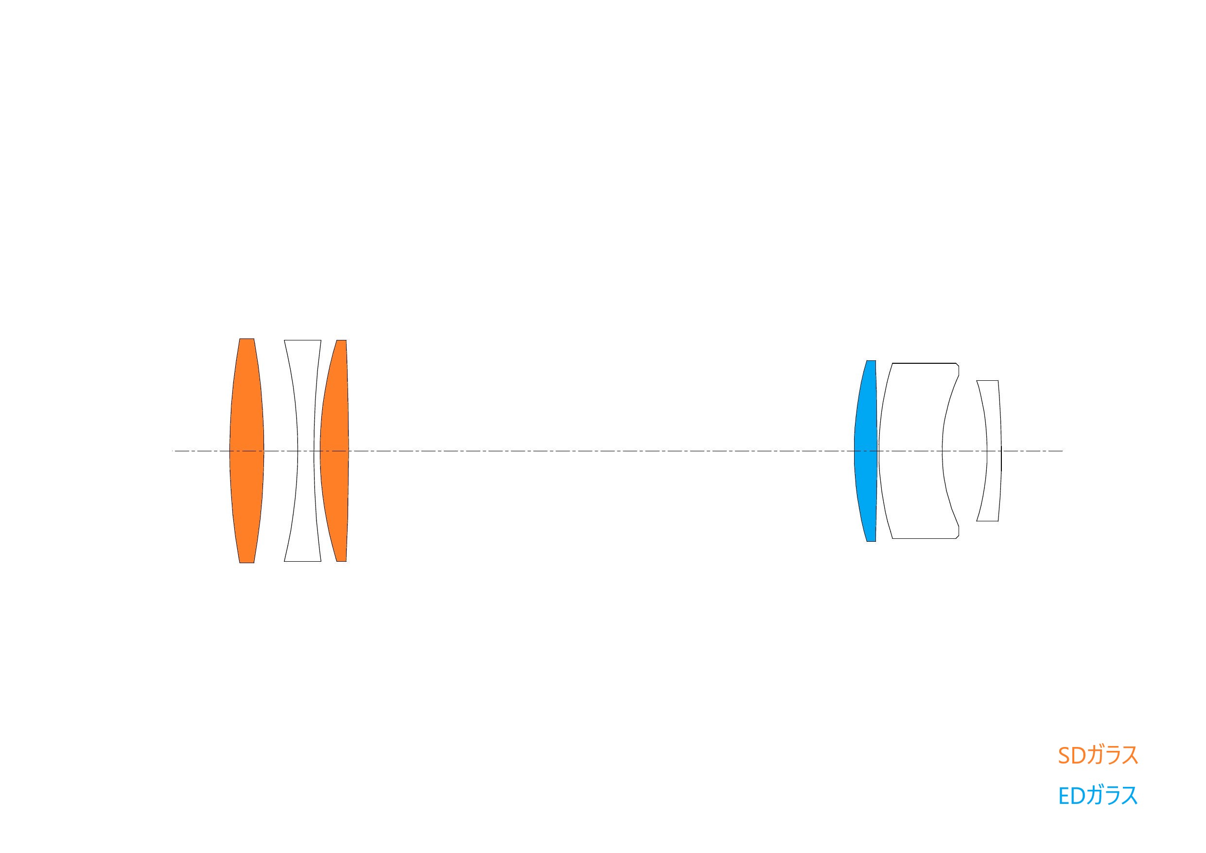 SJH-75UF 6-element 6-group lens configuration diagram