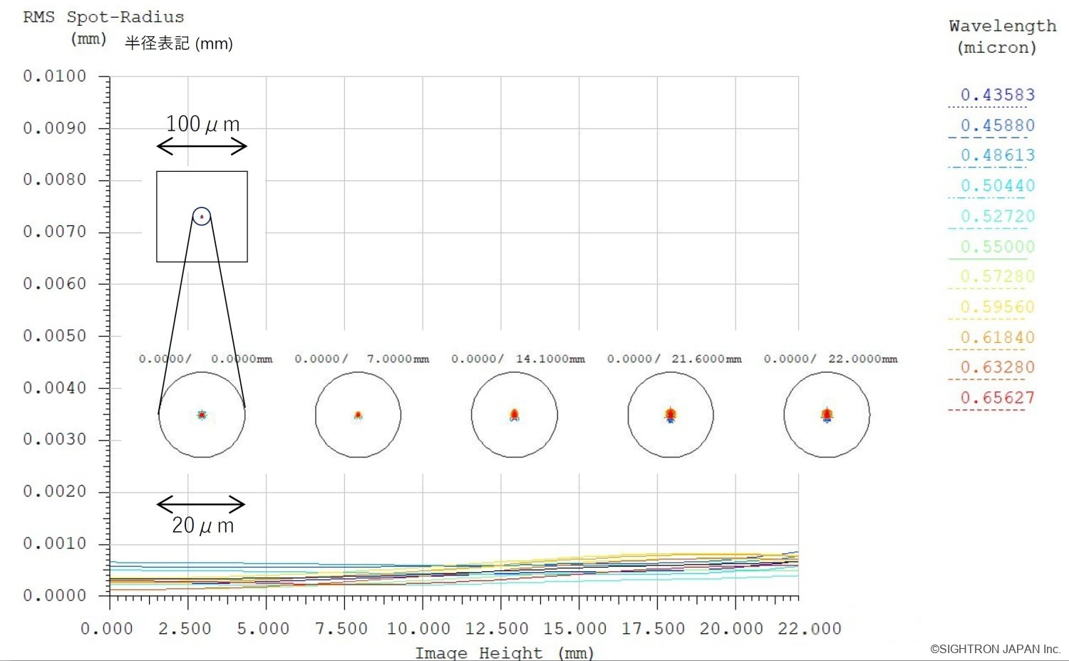 SJH-75UF spot diagram